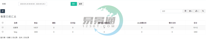 易景通景區(qū)票務(wù)系統(tǒng)：售票日報匯總