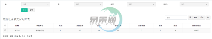易景通景區(qū)分銷系統(tǒng)：報(bào)表統(tǒng)計(jì)