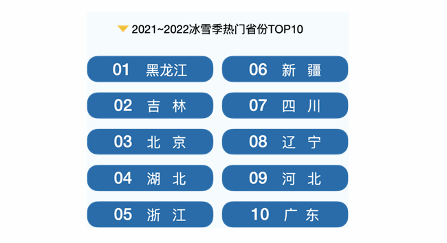 冰雪旅游哪兒最火？哪類產(chǎn)品受青睞？哪些人群是主力？一起來(lái)看。 