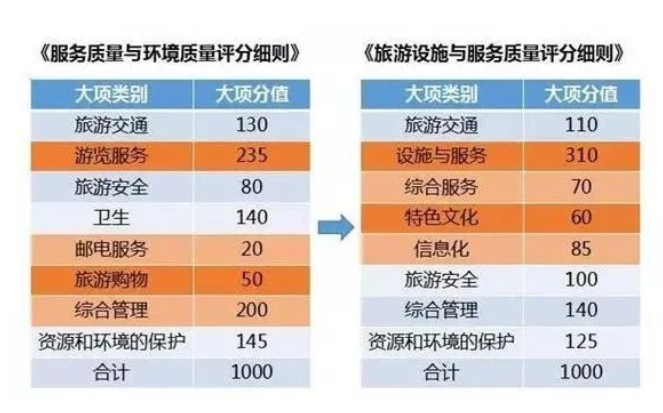 影響景區(qū)服務(wù)質(zhì)量的因素 