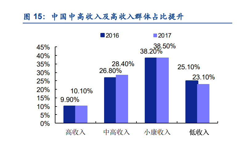 沉浸休閑式轉型、親子游、生態(tài)游趨勢不改 
