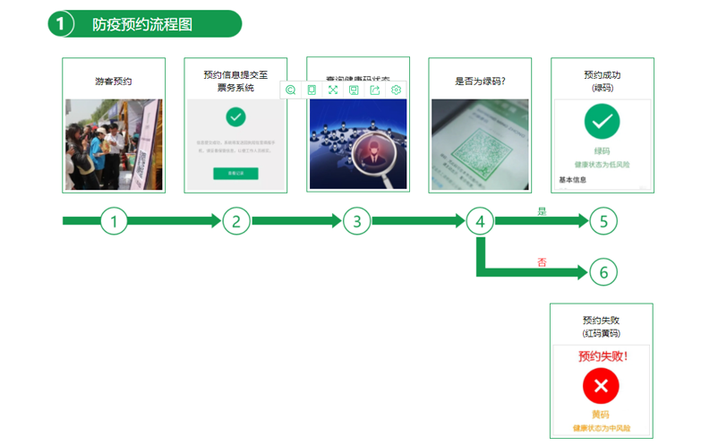 景區(qū)票務系統(tǒng)對接健康碼