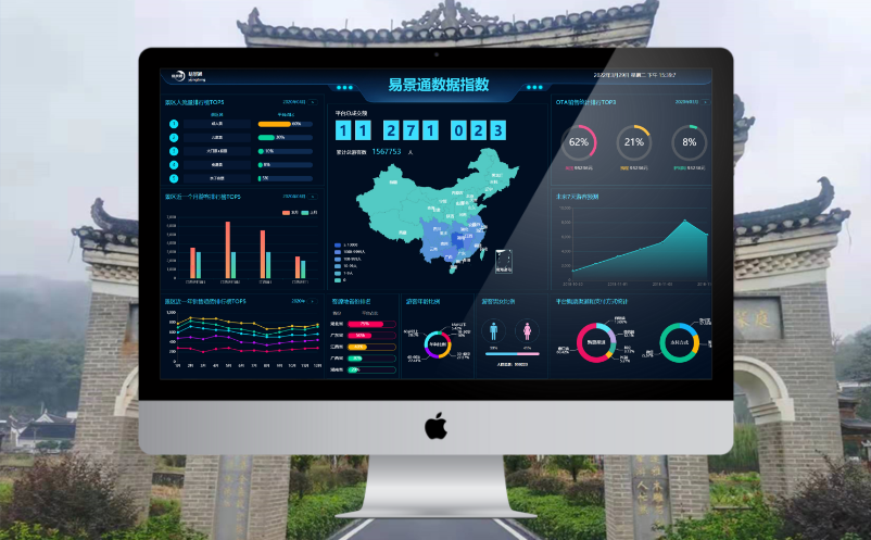 景區(qū)搭建大數(shù)據(jù)平臺